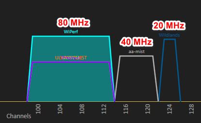 best channel width for 5g.